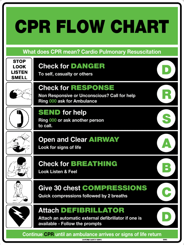 CPR Flow Chart | First Aid Signs | USS